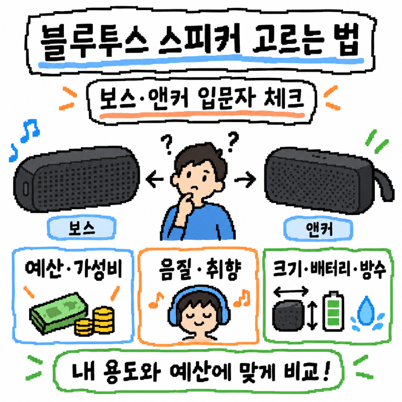 블루투스 스피커 추천 가성비 음질 보스 앤커 입문자 고르는법 총정리