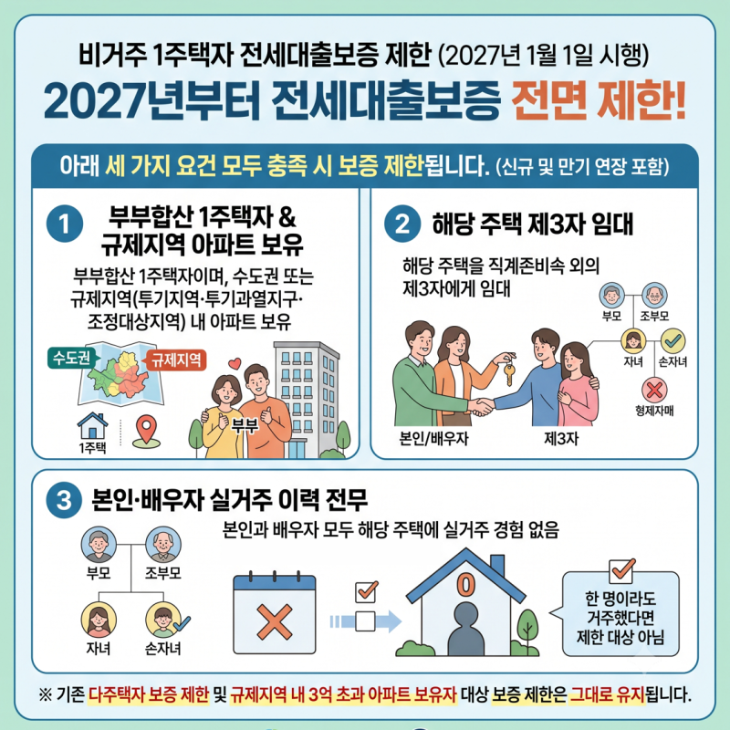 비거주 1주택자 전세대출 보증 제한조건과 예외사유