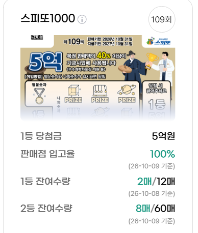 오늘의 복권– 즉석복권 스피또 1000 & 스피또 2000 현황 (10/9) + 당첨자 인터뷰