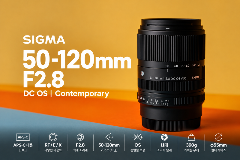 390g 크롭 망원줌렌즈 시그마 50-120mm DC OS Contemoprary 공식 발표 | 조리개날 11매, 손떨방 for 소니,....