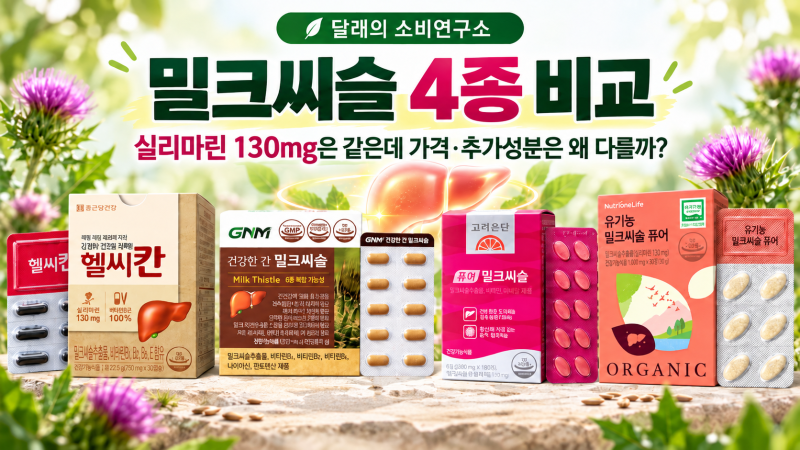 밀크씨슬 4종 비교｜실리마린 130mg은 같은데 가격·추가성분은 왜 다를까?