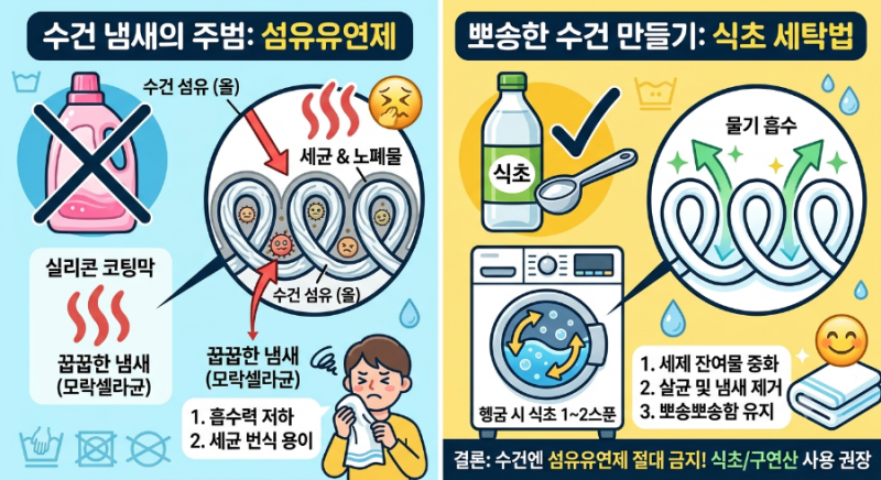 "빨아도 냄새나서 유연제 더 넣으셨나요?" 수건에서 꿉꿉한 냄새나는 진짜 이유와 3초 해결법
