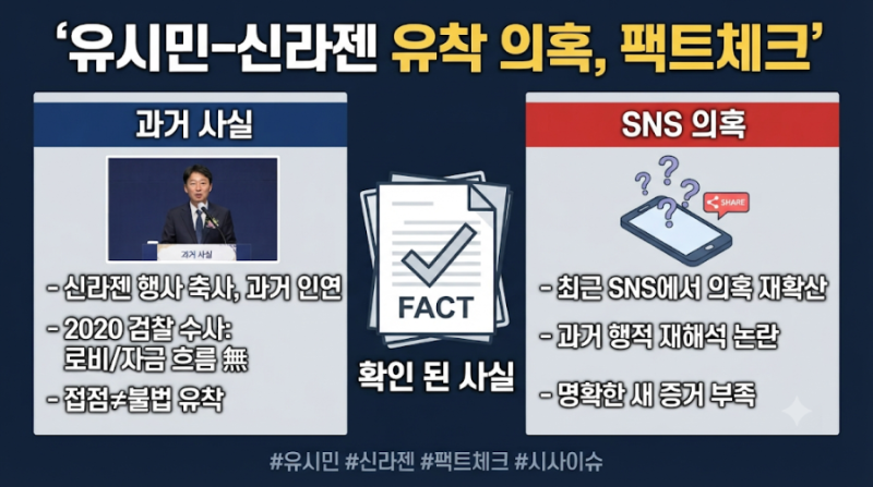 유시민 신라젠 유착 의혹, 과거 검찰 수사 결과와 확인된 사실