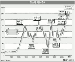 개미 54조 날린 레버리지ETF, "청와대가 시켰다"라더니 국감서 결국 나온 말