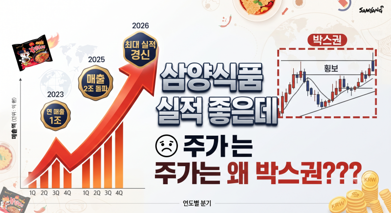 [주가 분석] 삼양식품 주가 박스권의 진실: 불닭 신화, 수출주 변모, 그리고 환율 변수