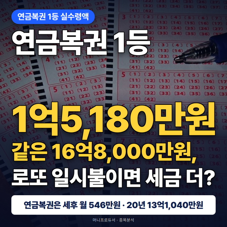 <b>연금복권</b> 1등 실수령액 월 546만원, 세트 당첨·20년 총액·수령 방법