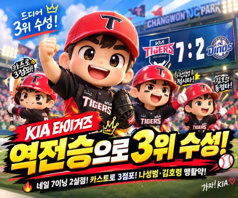 ⚾ KIA 타이거즈 7-2 역전승! 네일 시즌 13승·카스트로 쐐기 스리런… LG와 1경기 차 3위 수성