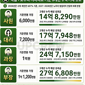 삼성전자 부부 성과급 30억 진짜? 메모리 부부 블라인드 글 화제 (+특별성과급·퇴사·세금)