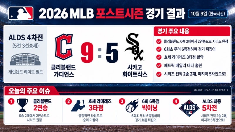 10월 9일 MLB 포스트시즌 경기결과｜클리블랜드 6회 6득점 대역전, 화이트삭스와 2승 2패