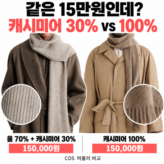 같은 COS 머플러 15만원인데… 캐시미어 30%vs100%, 뭐가 다를까?