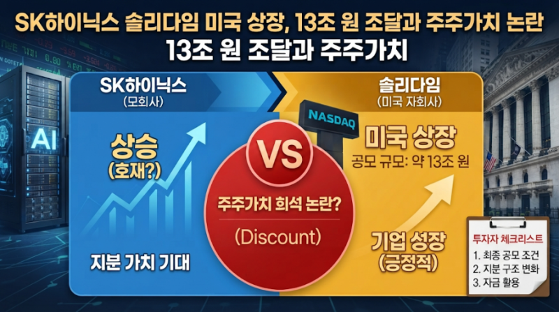 SK하이닉스 솔리다임 미국 상장, 13조 원 조달과 주주가치 논란