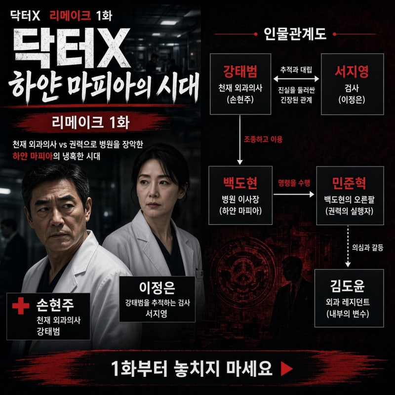 닥터X 하얀 마피아의 시대 리메이크 1화, 손현주 이정은 인물관계도까지 정리