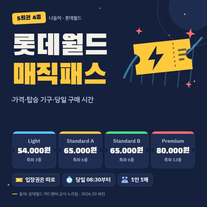 롯데월드 매직패스 가격 4종 비교와 당일 구매 시간 사용법