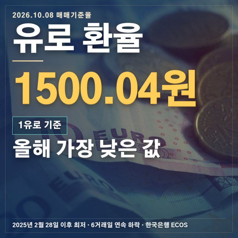 유로 환율 1500.04원 올해 최저, 6거래일 연속 하락과 1000유로 환전 계산 정리