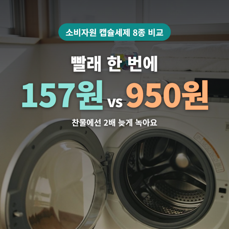 캡슐세제 비교, 1회 157원 vs 950원? 소비자원 8종 결과