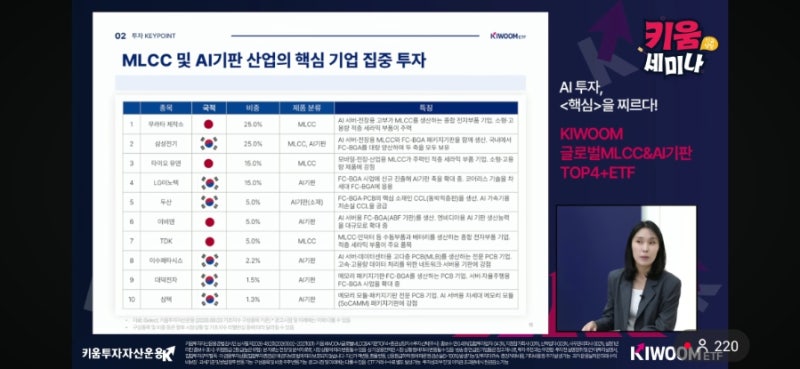 삼성전기 보유자가 본 키움 MLCC·AI기판 ETF 상장 세미나