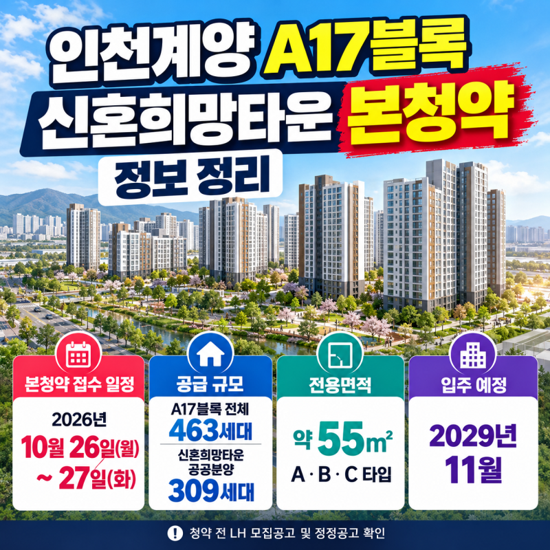 인천계양 A17블록 신혼희망타운 분양가·청약일정 총정리
