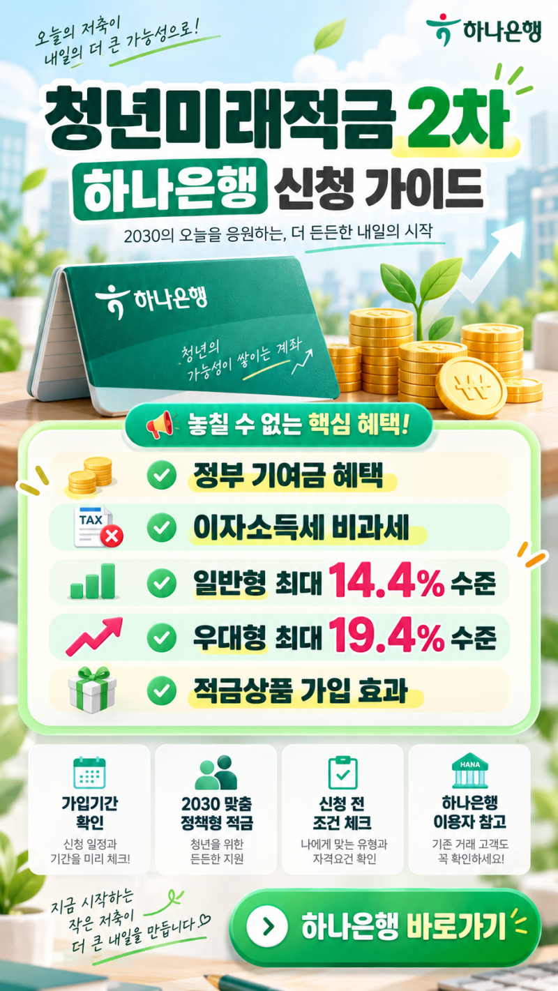 하나은행 청년미래적금 2차 신청방법｜금리 8%·우대조건·하나원큐 총정리
