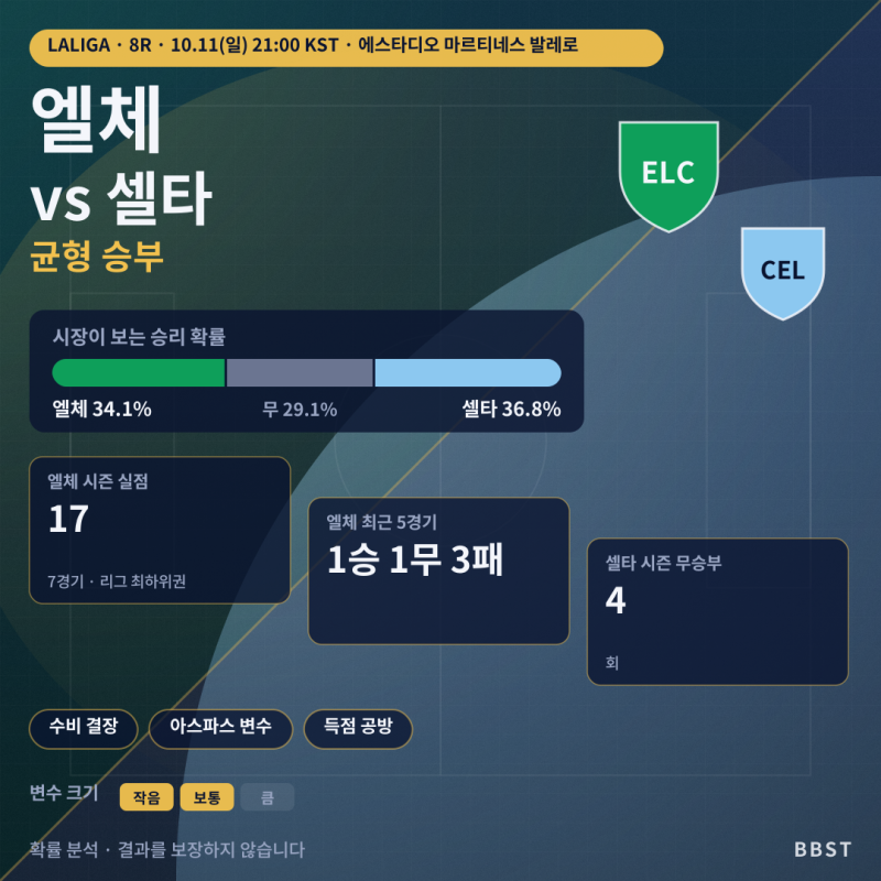[라리가] 엘체 셀타 경기 분석 | 10월 11일 중계 일정 및 전력 비교
