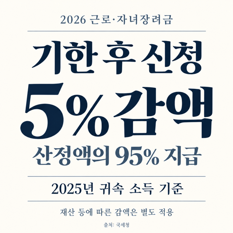 2026년 근로장려금 정기신청 놓쳤다면? 기한 후 신청 요건·지급 시기 정리