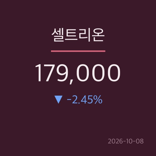 셀트리온 적정 주가 전망