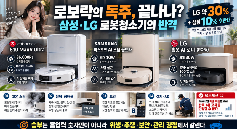 로보락의 독주가 끝나나? 삼성·LG 로봇청소기의 반격