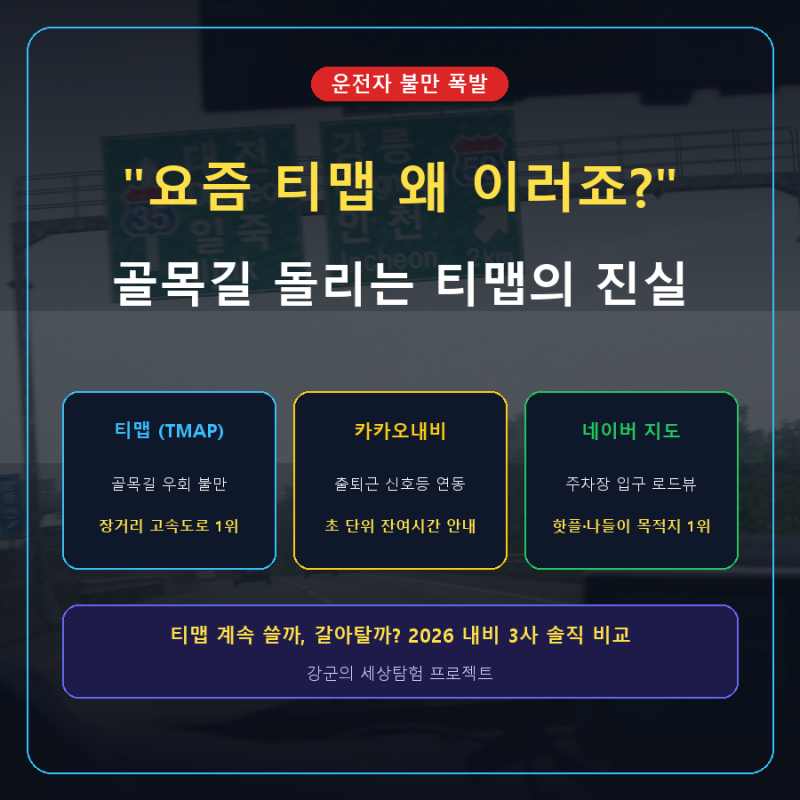 [운전 꿀팁] "요즘 티맵 왜 이러죠?" 좁은 골목길로 돌리는 티맵에 뿔난 운전자들... 카카오·....