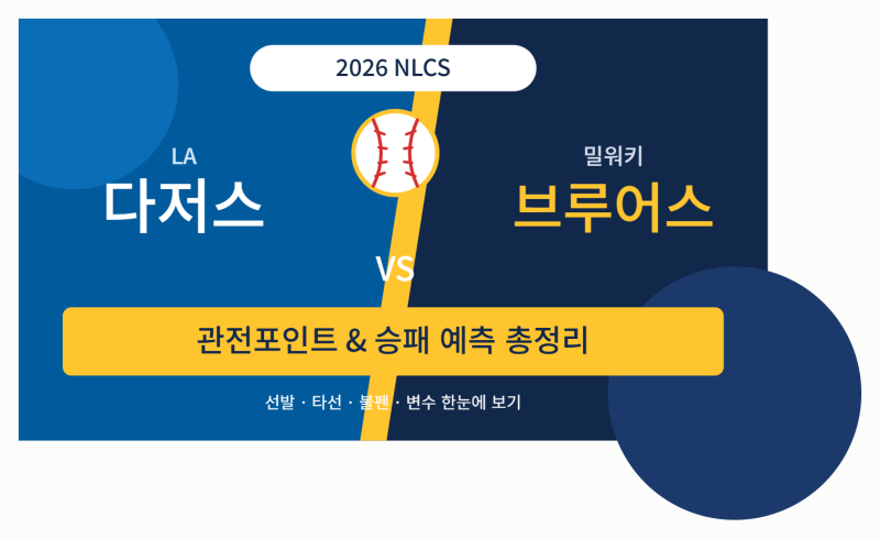 [2026 NLCS] LA 다저스 vs 밀워키 브루어스 관전포인트 & 승패 예측 총정리
