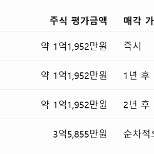삼성전자 성과급 7억 시대, 사내부부면 30억? DS 성과급 구조 총정리 알아보기