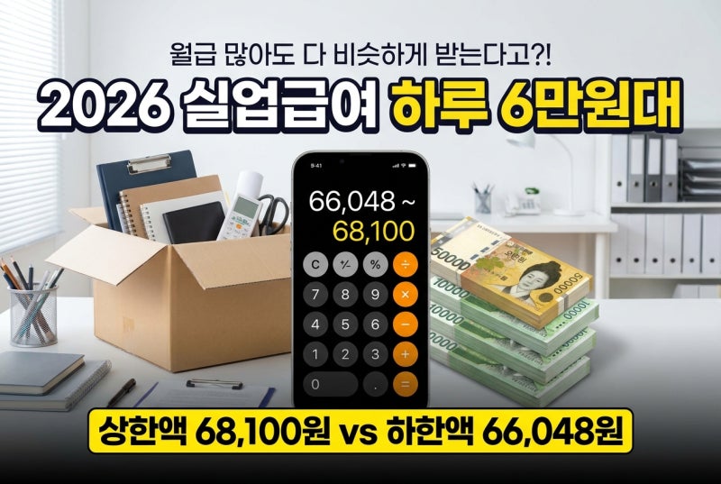 실업급여계산기 2026, 상한액 68,100원·하한액 66,048원으로 실업급여 수령액 계산하는 법