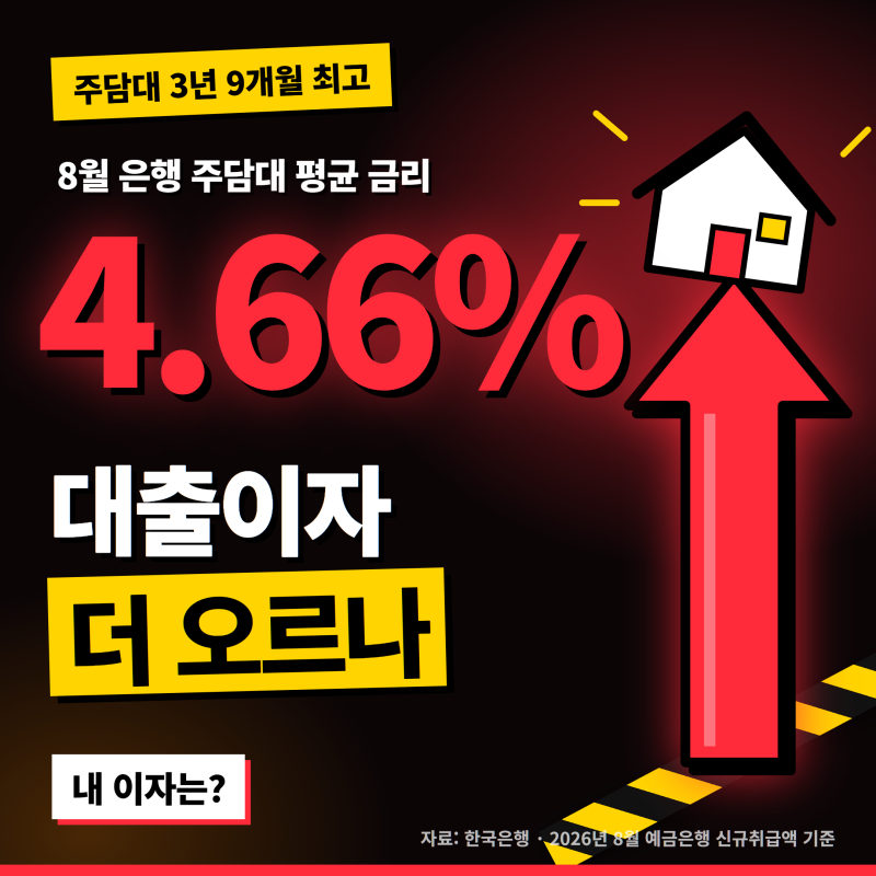 10월 대출금리 전망 코픽스 15일 발표 전 체크할 3가지