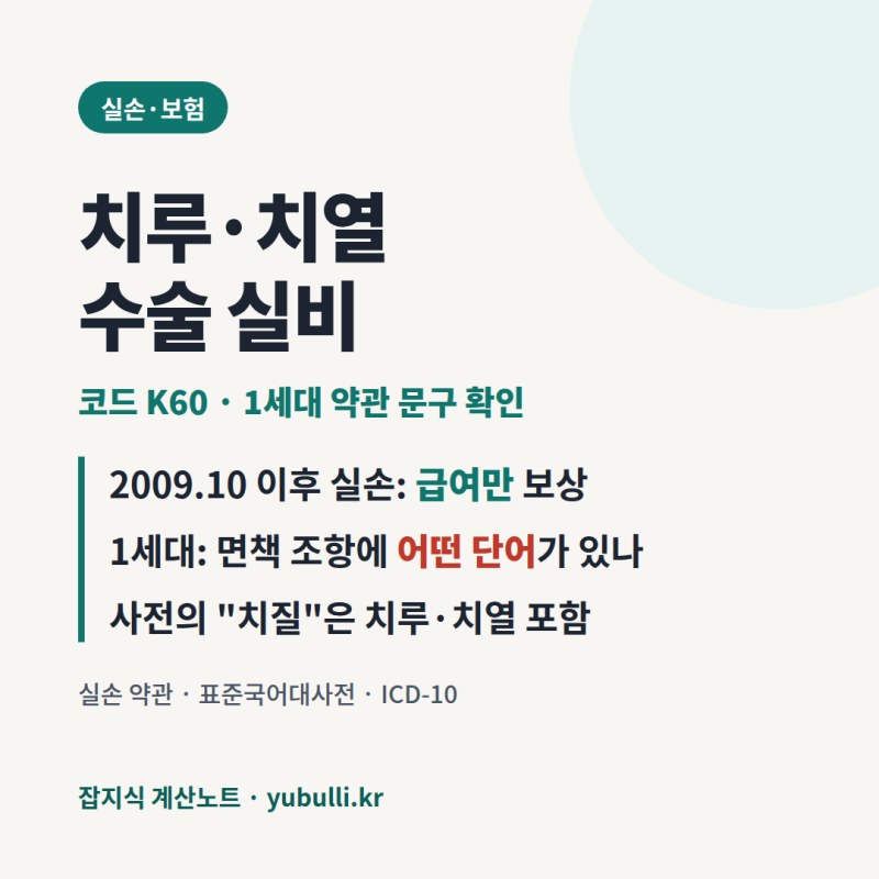 치루·치열 수술 실비 K60, 1세대 면책은 약관 단어가 가른다