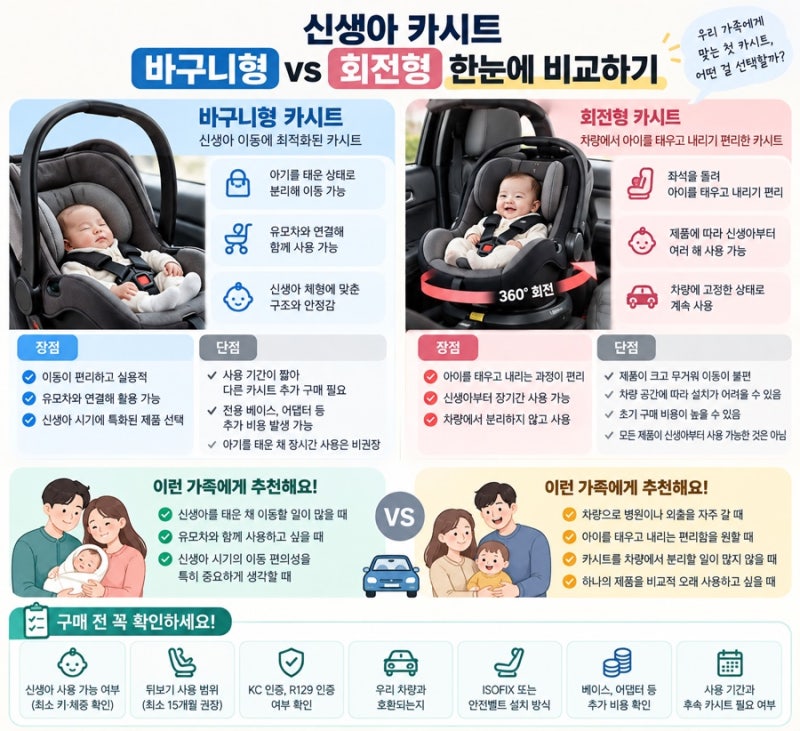 [예비아빠 꿀팁] 신생아 카시트 바구니형 vs 회전형, 뭐가 좋을까? 첫 카시트 구매 전 꼭 알아....