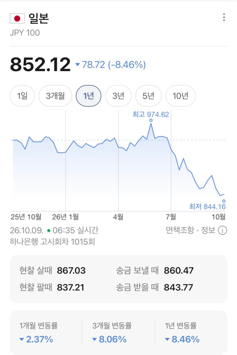 일본여행 준비 엔화 환율 845원대 환전, 하나 트래블로그 체크카드 4년 사용 후기