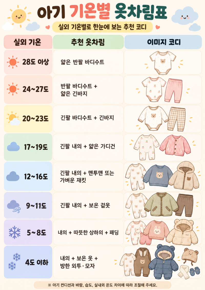 아기 기온별 옷차림 총정리｜10도 15도 20도, 아기 옷 뭐 입히지