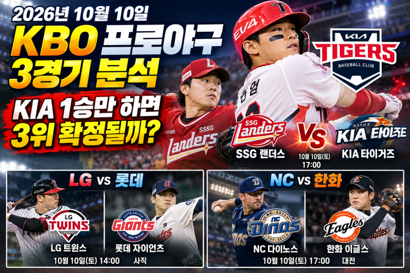 2026년 10월 10일 프로야구 3경기 분석｜KIA 3위 확정 조건은? SSG·KIA, LG·롯데, NC·한화 승부 전망