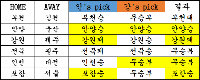 [K리그인강]2026하나원큐K리그1 31라운드 승무패 예상