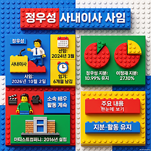 정우성 아티스트컴퍼니 사내이사 중도 사임, 확인된 사실만 정리했어요