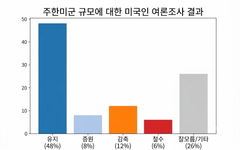 2026년 10월 10일 신문을 통해 알게 된 것들