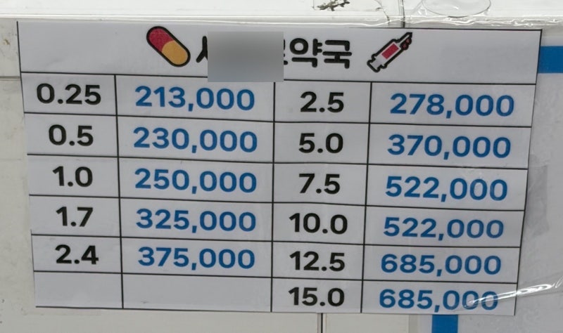 [10/9 방문 기준] 종로 마운자로 성지 ㅋㅋ이비인후과,ㅅㅈㄹ약국 가격 웨이팅
