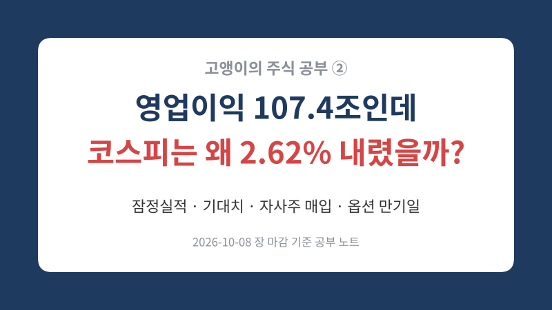 [주식 공부] 옵션 만기일 뜻과 삼성전자 잠정실적 : 영업이익 107조에도 코스피가 2.62% 내린 이....