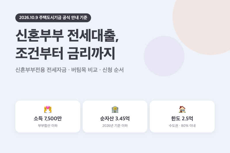 신혼부부 전세대출 조건 | 금리표·한도 계산과 신청 순서 (자료 공유)
