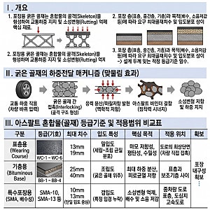 140회 토목시공기술사 기출문제 단답형 1교시-13