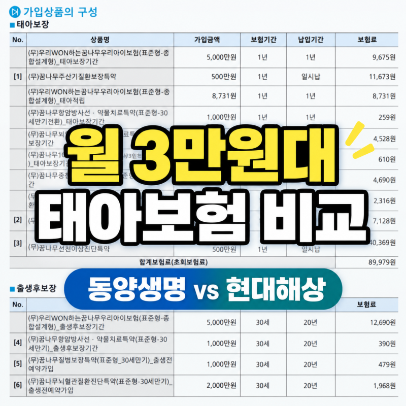 태아보험 남들 다 하는 현대해상만 믿고 가입했다간 100만 원 그냥 날립니다(현대해상vs동양....