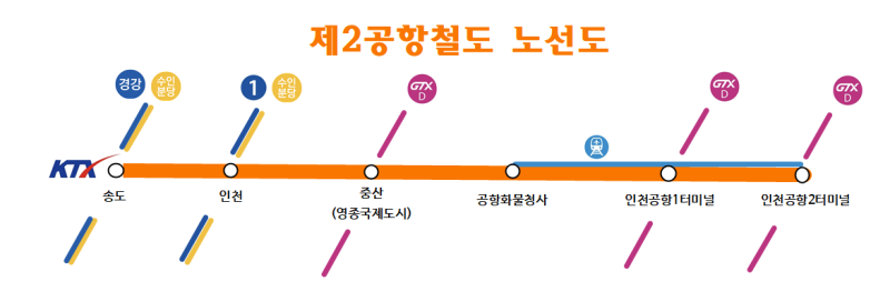제2공항철도 노선도 및 역 위치