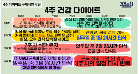 스위치온 다이어트 1주차 식단 후기 빵순이의 체질개선 프로젝트