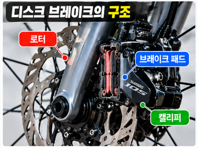 로드자전거 디스크 브레이크 소음 원인, 제동할 때 끼익 소리가 나는 이유와 해결 방법