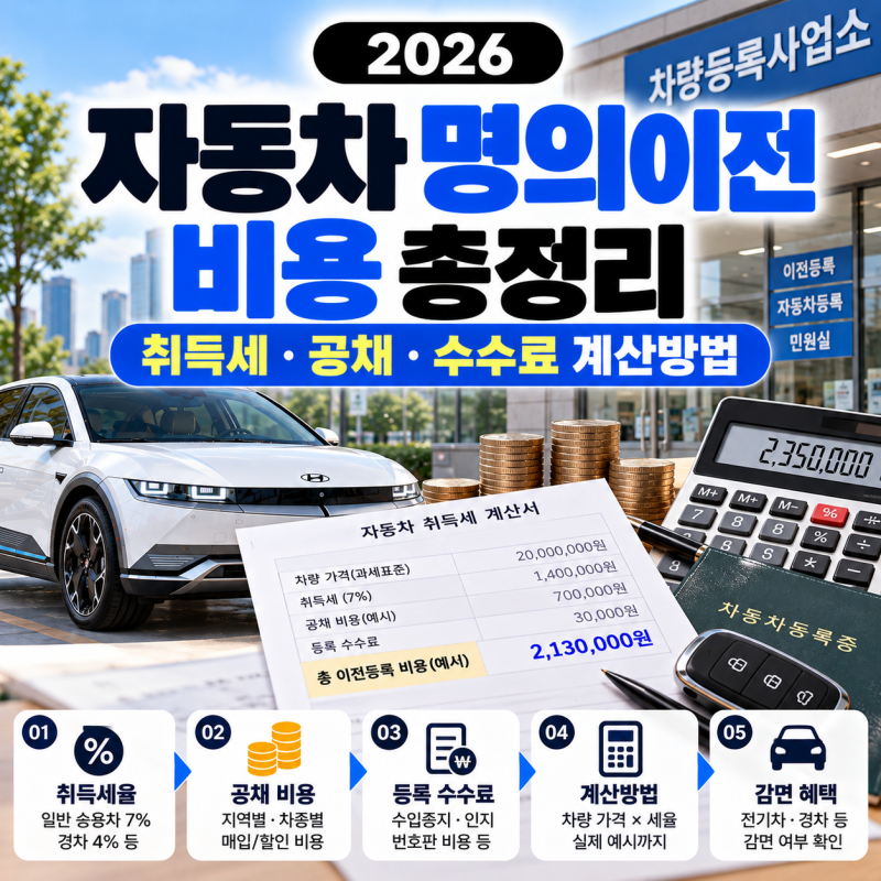 2026 자동차 명의이전 비용 총정리｜취득세·공채·수수료 계산방법