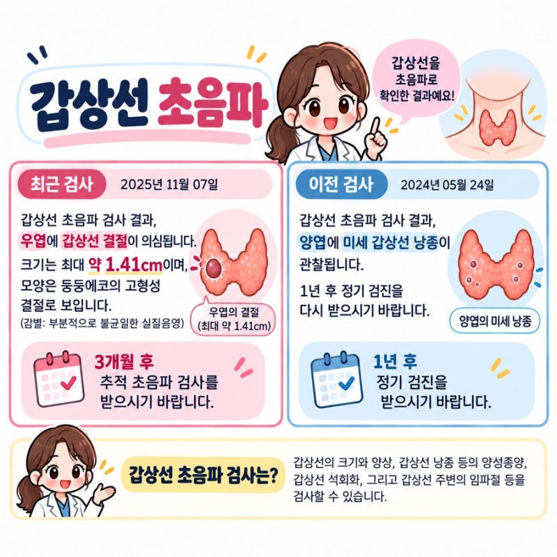 40대 아내 갑상선 결절 1.4cm 발견! 세침검사 후기부터 양성 결과, 갑상선에 좋은 음식까지