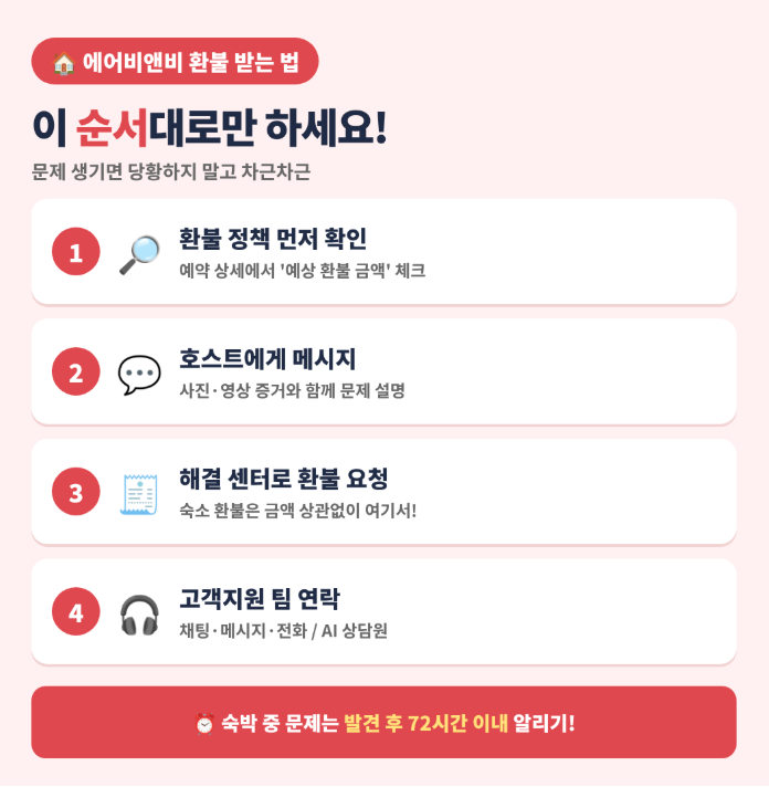 에어비앤비 숙소가 사진과 달라요! 72시간 안에 환불 받는 방법